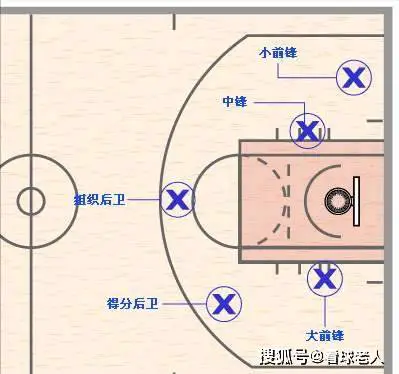 制定篮球交流计划以促进个人技能发展的方法_1
